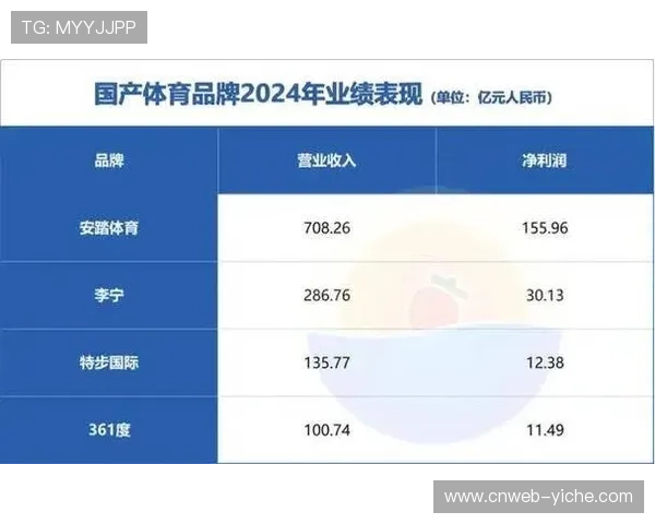 中国体育品牌海外市场扩张加速，第一季度营收增长超预期